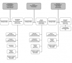 KvK szervezeti ábra