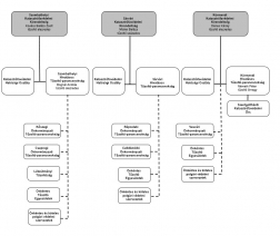 Katasztrófavédelem
