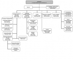 Katasztrófavédelem